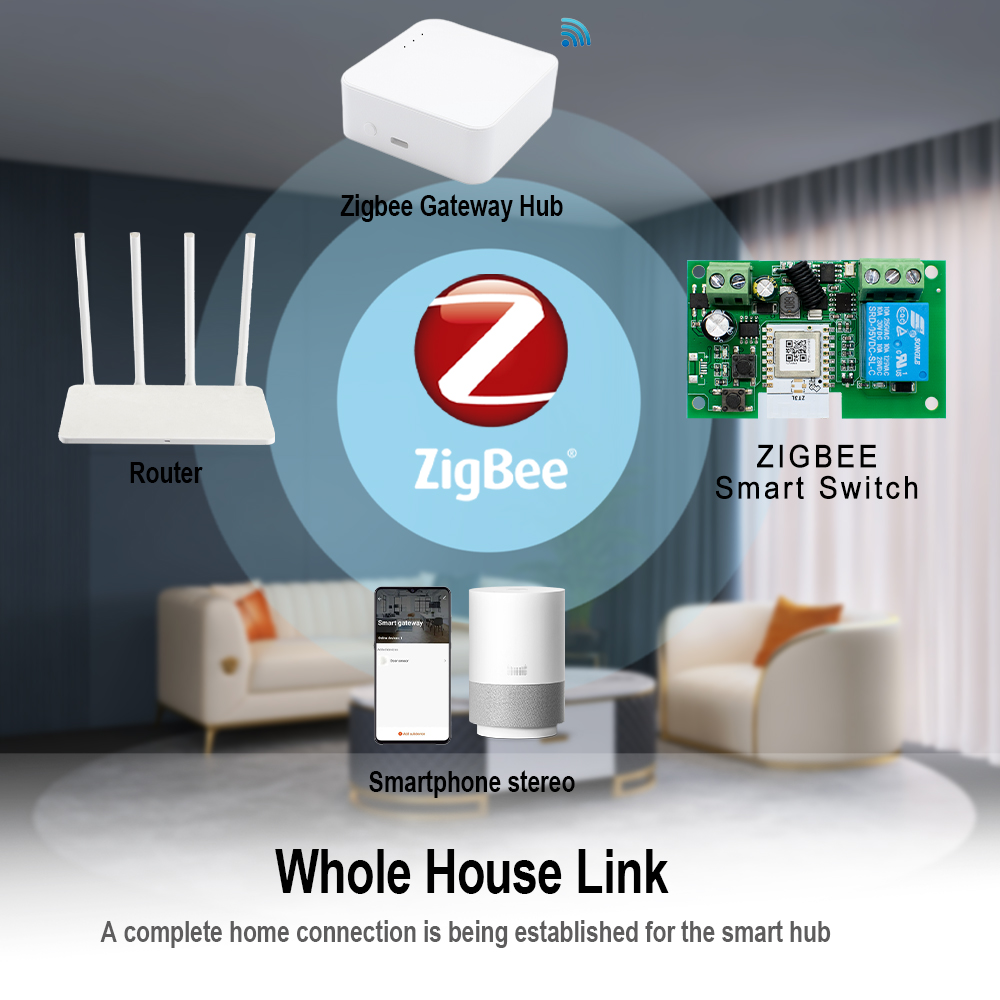 وحدة أتمتة زيجبي 1 قناة، مفتاح - مراجعة Home Automation Technology وسعره