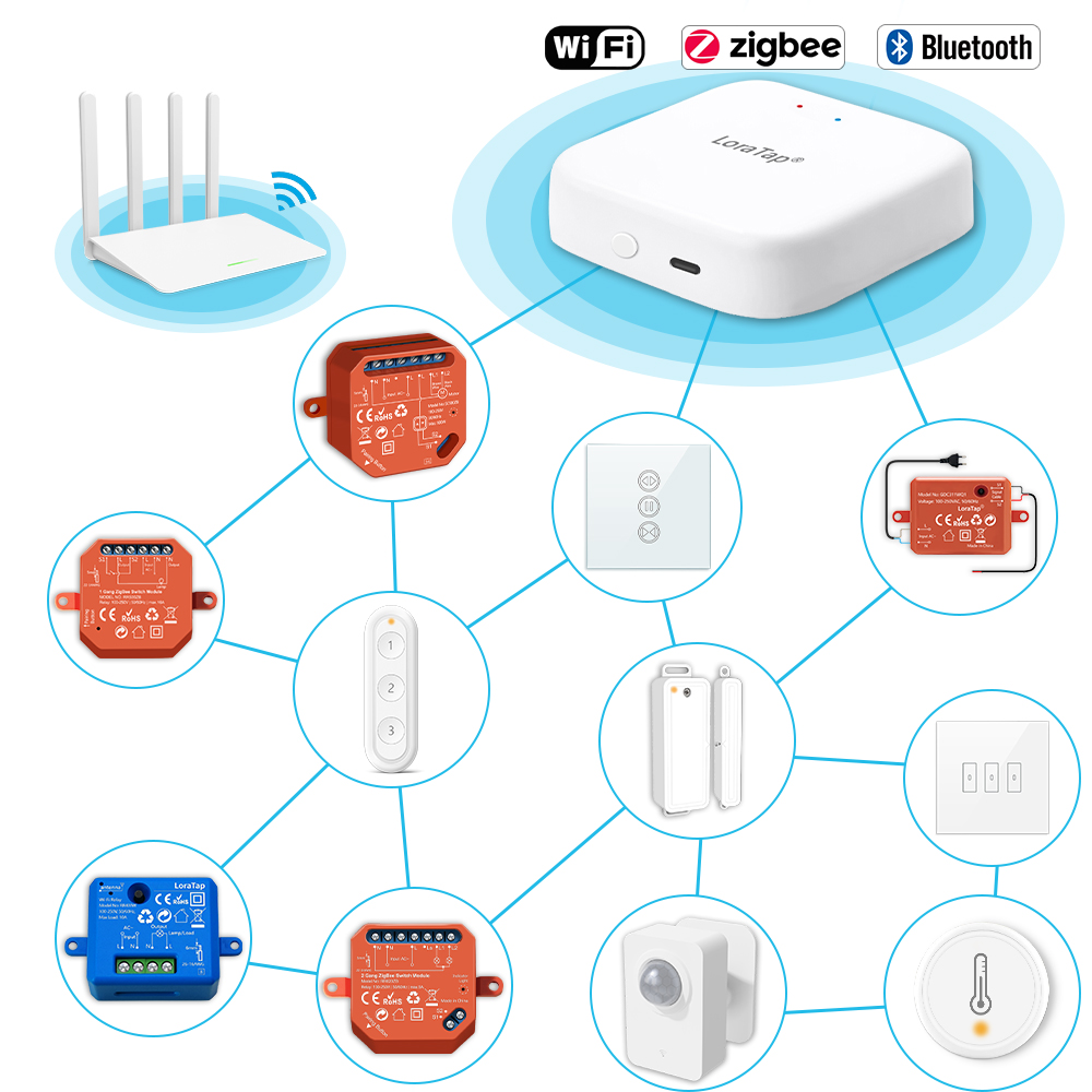 تويا الذكية متعددة الأوضاع Zig - مراجعة Diy Smart Home Automation Devices وسعره
