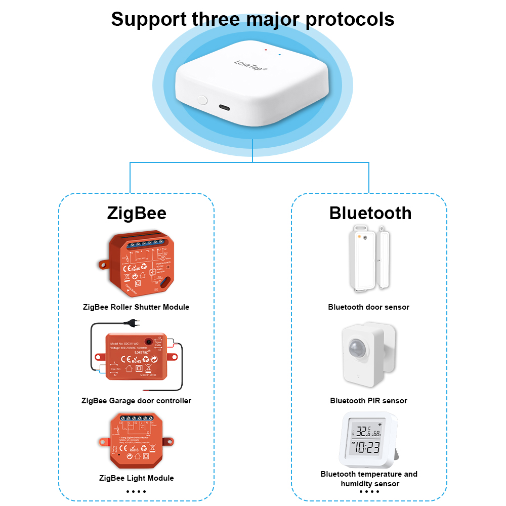 تويا الذكية متعددة الأوضاع Zig - مراجعة Diy Smart Home Automation Devices وسعره