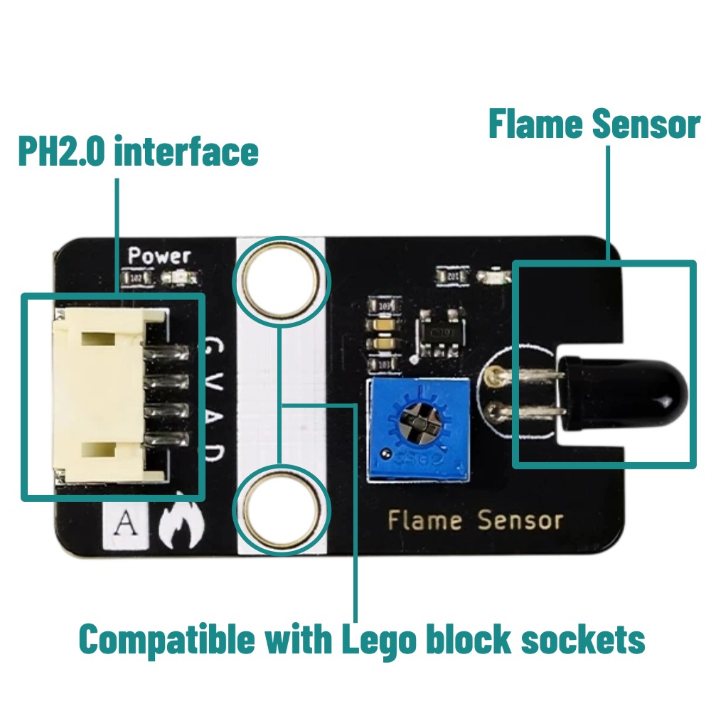 مستشعر لهب رقمي تناظري مع غلاف - مراجعة Home Automation Raspberry Pi وسعره
