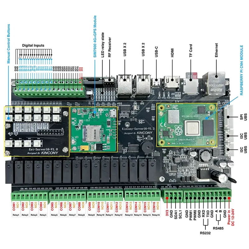 بوابة إنترنت الأشياء كينكوني س - مراجعة Home Automation Raspberry Pi وسعره