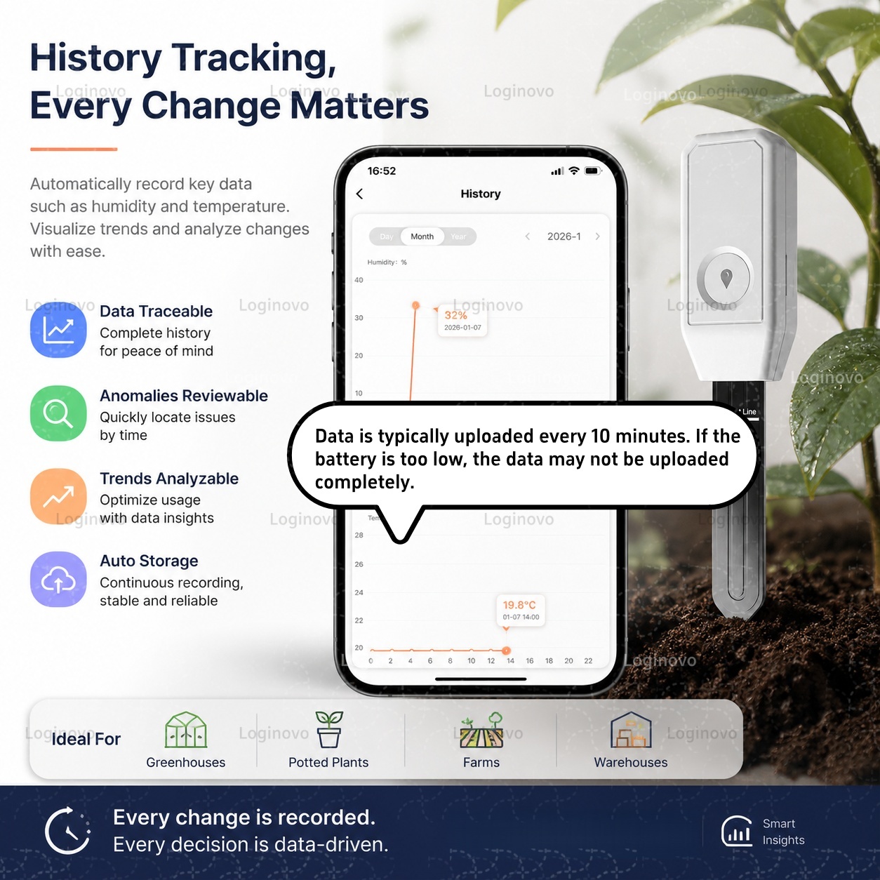جهاز قياس رطوبة التربة الذكي م - مراجعة Home Automation Technology وسعره