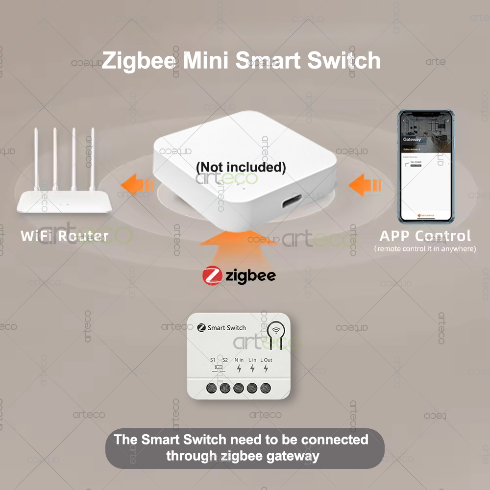 وحدة تحكم ذكية صغيرة بتقنية Zi - مراجعة Home Automation Technology وسعره
